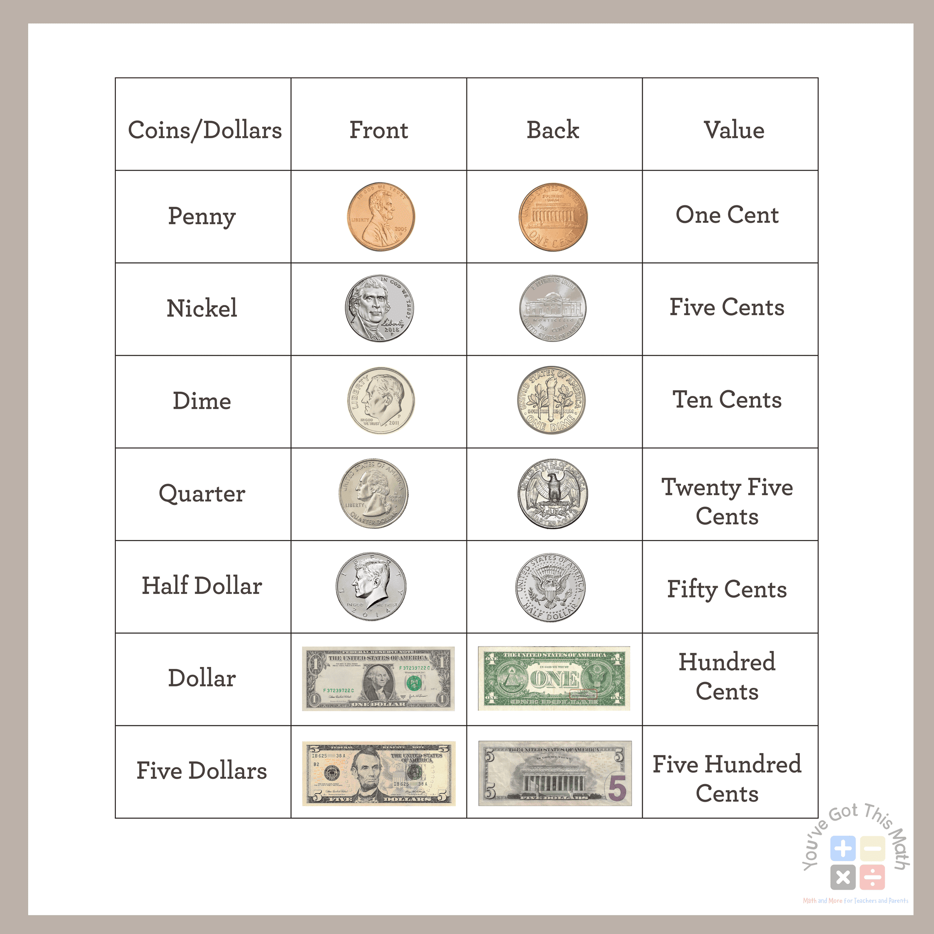 11 Free Counting Money Worksheets 2nd Grade Fun Activities 11 Free Counting Money Worksheets 2nd Grade Fun Activities