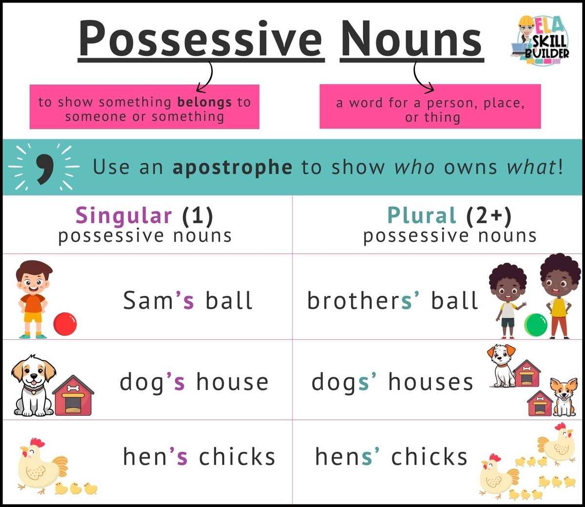 4 Free Possessive Nouns Worksheets For Grammar Free Printables For 3rd 4th And 5th Grade Teachers Teaching Made Practical