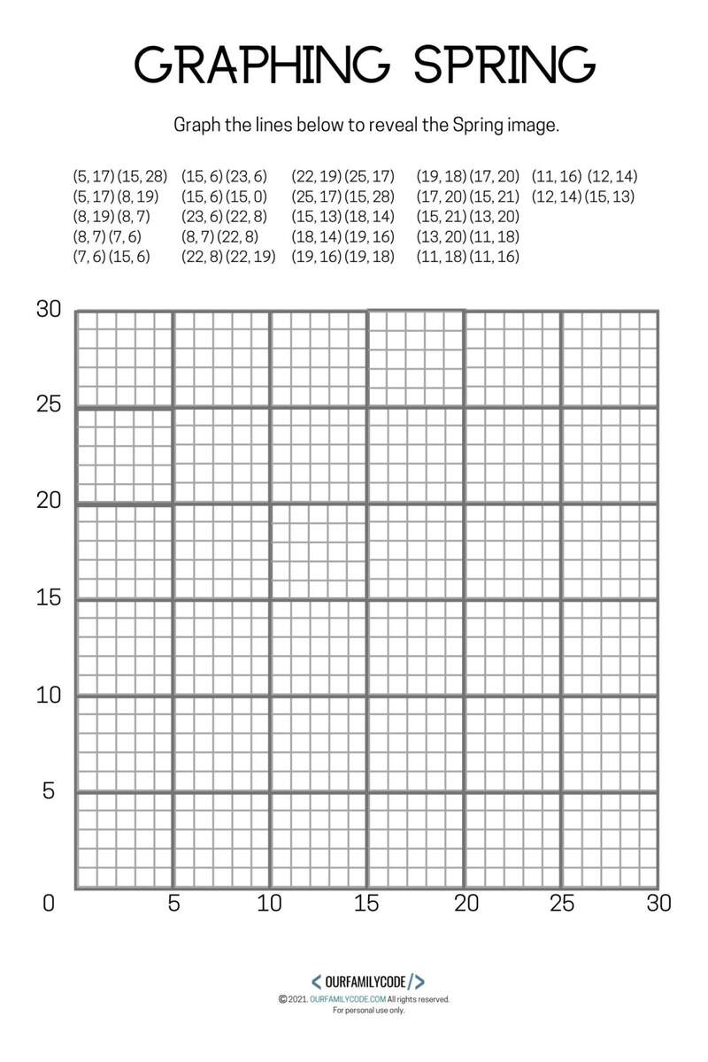 4 Free Spring Graphing Coordinate Plane Worksheets Our Family Code 4 Free Spring Graphing Coordinate Plane Worksheets Our Family Code