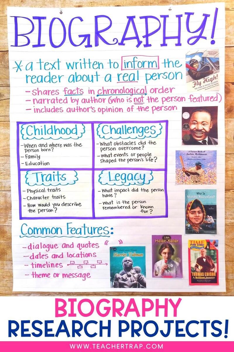 5 Fun Biography Research Projects Easy Research And Writing Templates Teacher Trap
