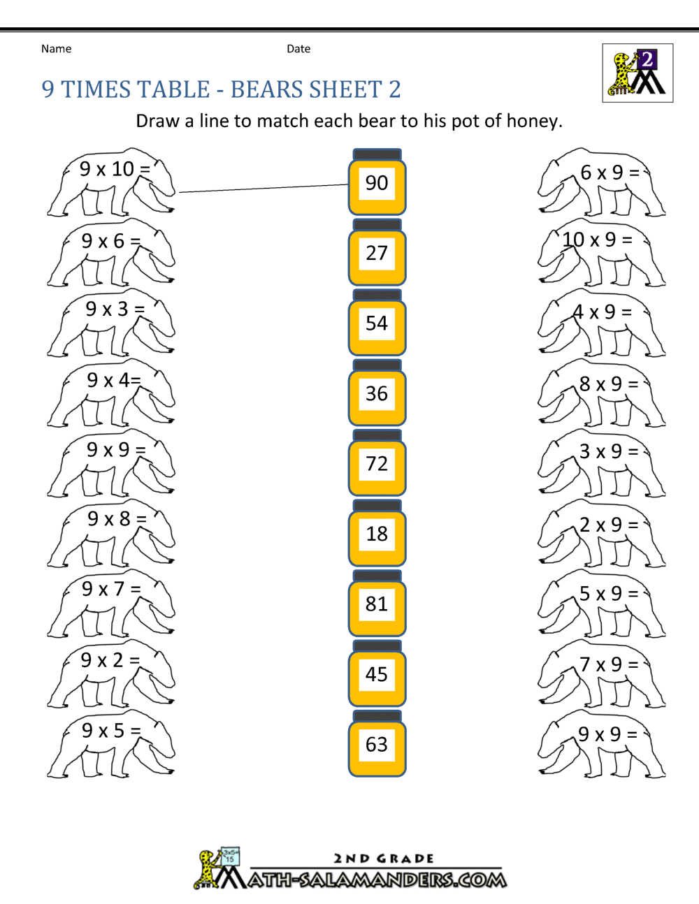 9 Times Table 9 Times Table