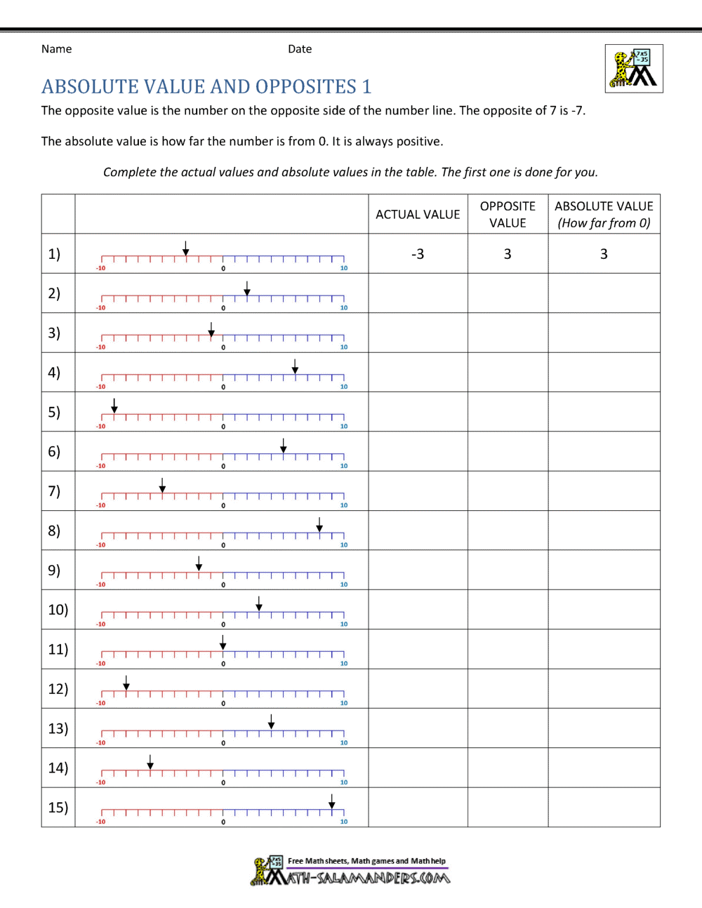 Absolute Value Worksheets