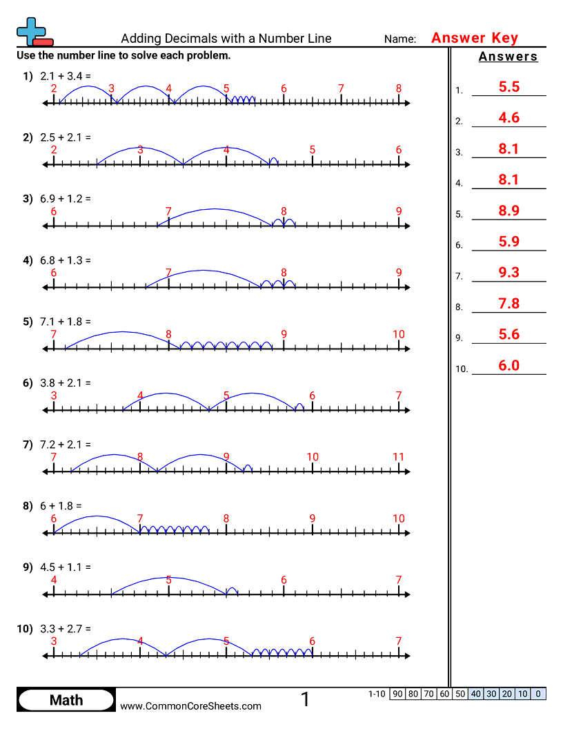 Adding Decimals With A Number Line Worksheet Download Adding Decimals With A Number Line Worksheet Download