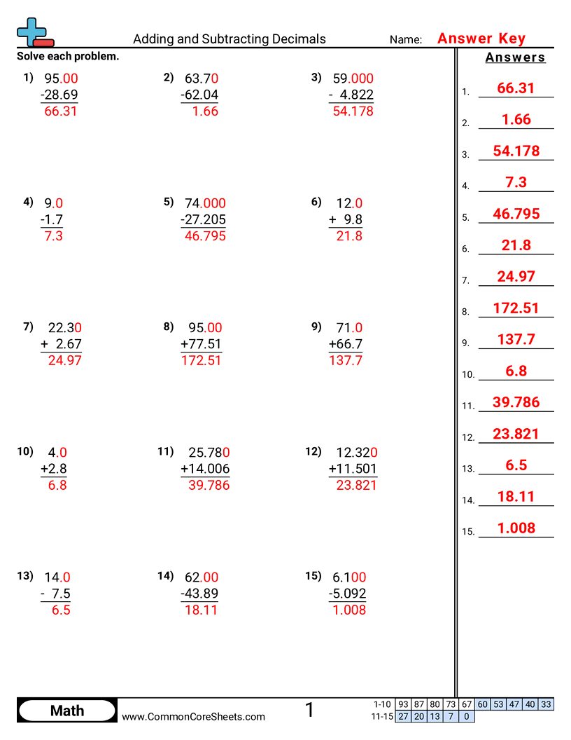 Adding Subtracting Decimals Worksheets Adding And Subtracting Decimals Worksheets