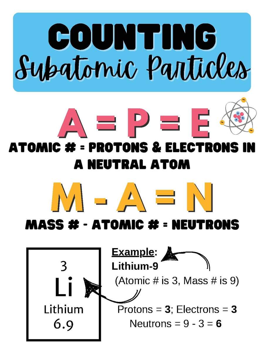 Anchor Chart Counting Subatomic Particles By The Sparkly Science Emporium