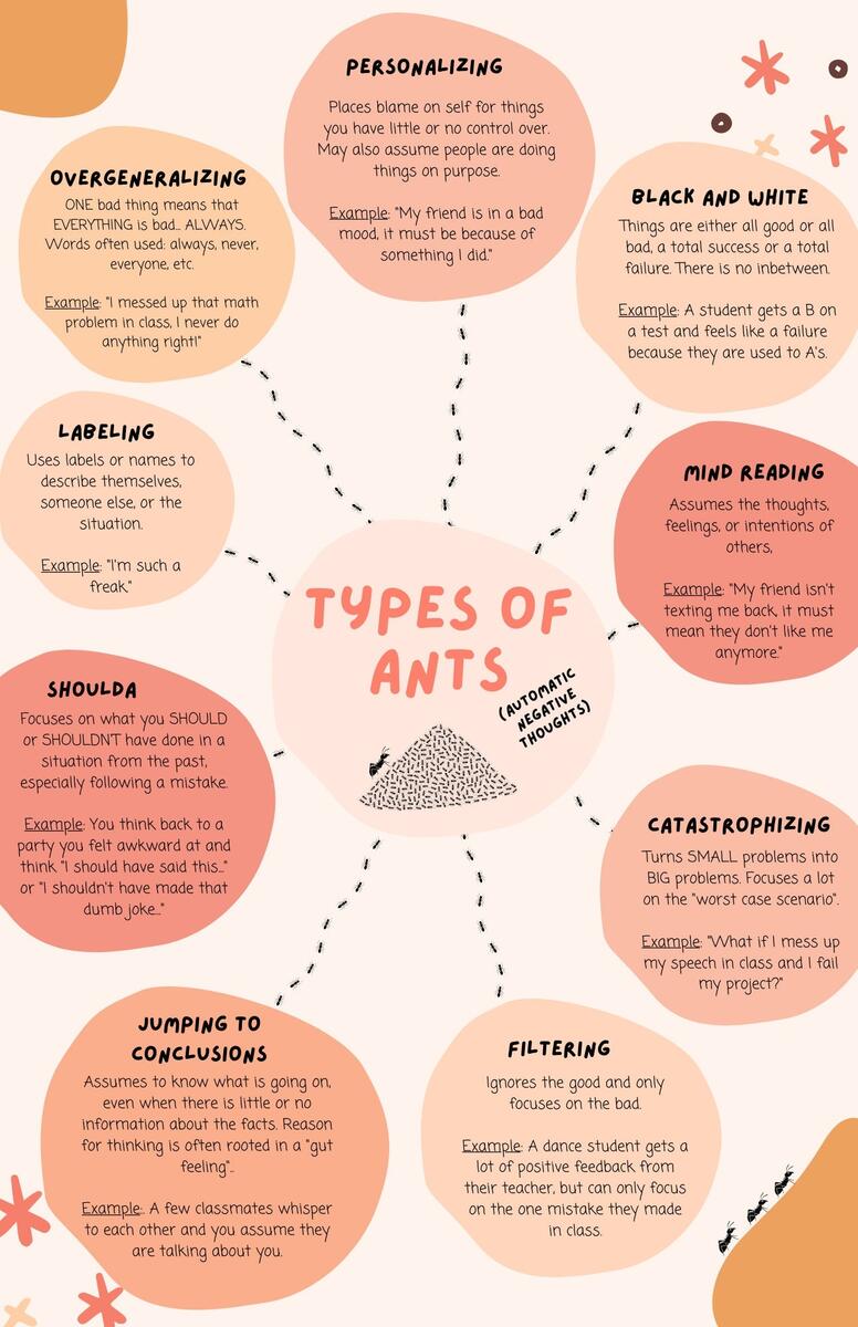 Automatic Negative Thoughts ANTS Printable 11x17 Poster Kids Youth Students Etsy Norway
