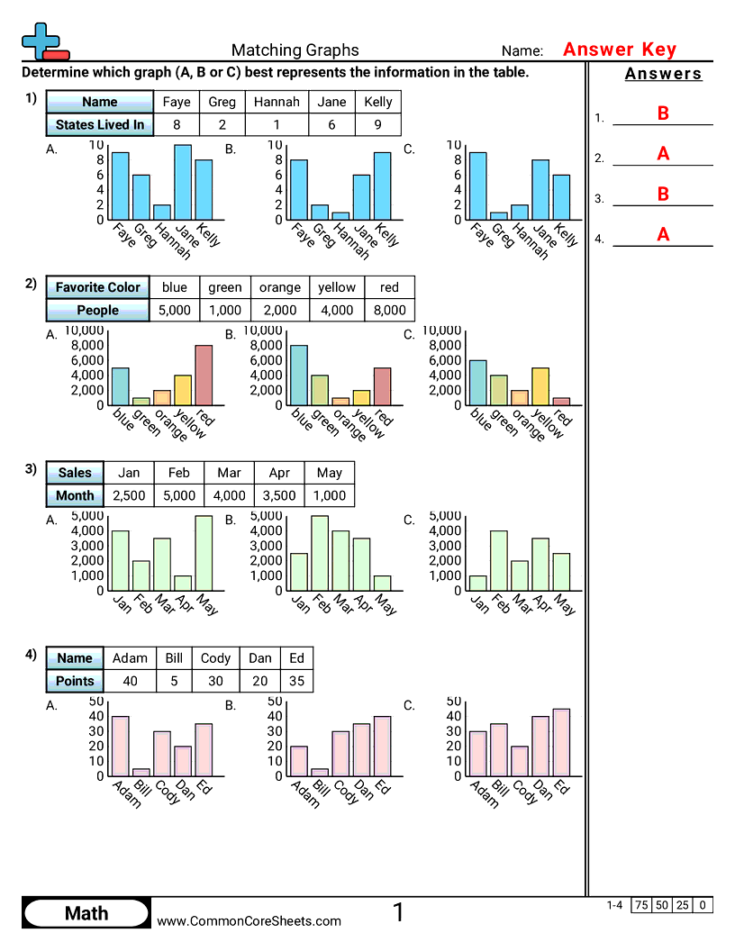 Bar Graph Worksheets Bar Graph Worksheets