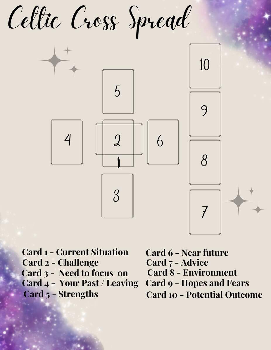 Celtic Cross Spread Purple Tarot Spread Oracle Spread Divination Spiritual Etsy Celtic Cross Spread Purple Tarot Spread Oracle Spread Divination Spiritual Etsy
