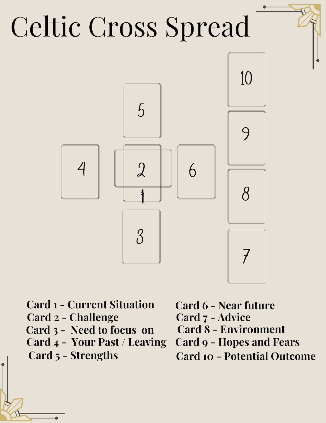 Celtic Cross Tarot Spread Tarot Oracle Spread Beginner Tarot Spread Etsy Israel Celtic Cross Tarot Spread Tarot Oracle Spread Beginner Tarot Spread Etsy Israel