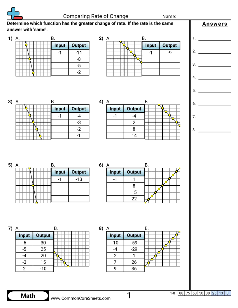 Comparing Rate Of Change Worksheet Download