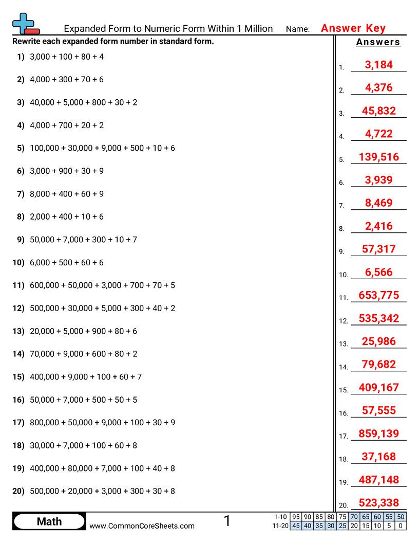 Expanded Form To Numeric Form Within 1 Million Worksheet Download Expanded Form To Numeric Form Within 1 Million Worksheet Download
