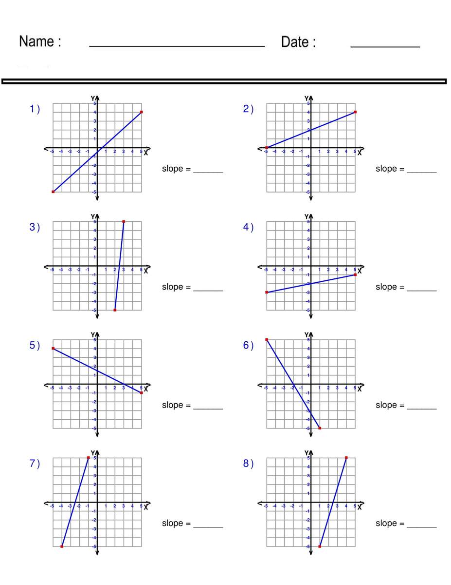 Finding Slope From A Graph Worksheet Pre Algebra Linear Functions Worksheets Made By Teachers Printable Slope Intercept Form Y Mx B Worksheets