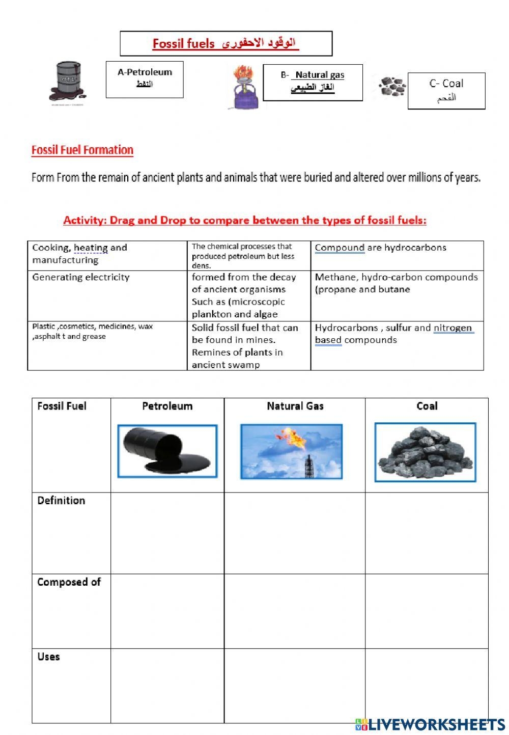Fossil Fuels Online Worksheet Worksheets Library Fossil Fuels Online Worksheet Worksheets Library