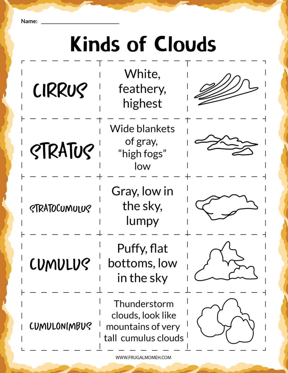 Free Printable Clouds Activity Sheets Frugal Mom Eh Types Of Clouds Worksheets And Activities