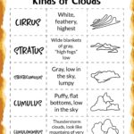 Free Printable Clouds Activity Sheets Frugal Mom Eh