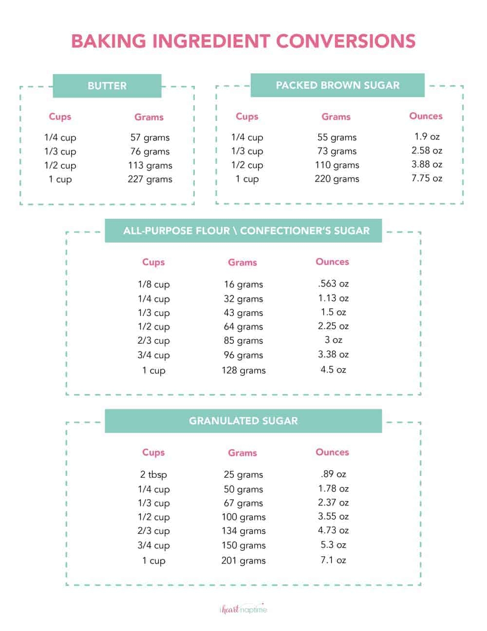 FREE Printable Kitchen Conversion Chart I Heart Naptime FREE Printable Kitchen Conversion Chart I Heart Naptime