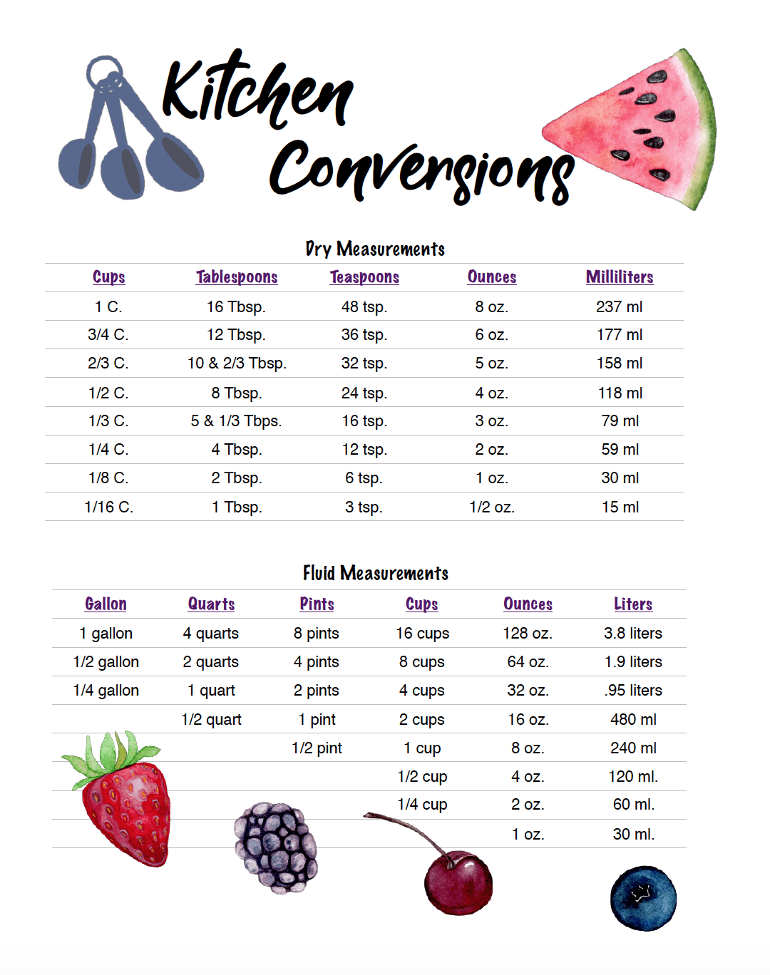 Free Printable Kitchen Conversion Chart Worksheets Library FREE Printable Kitchen Conversion Chart I Heart Naptime