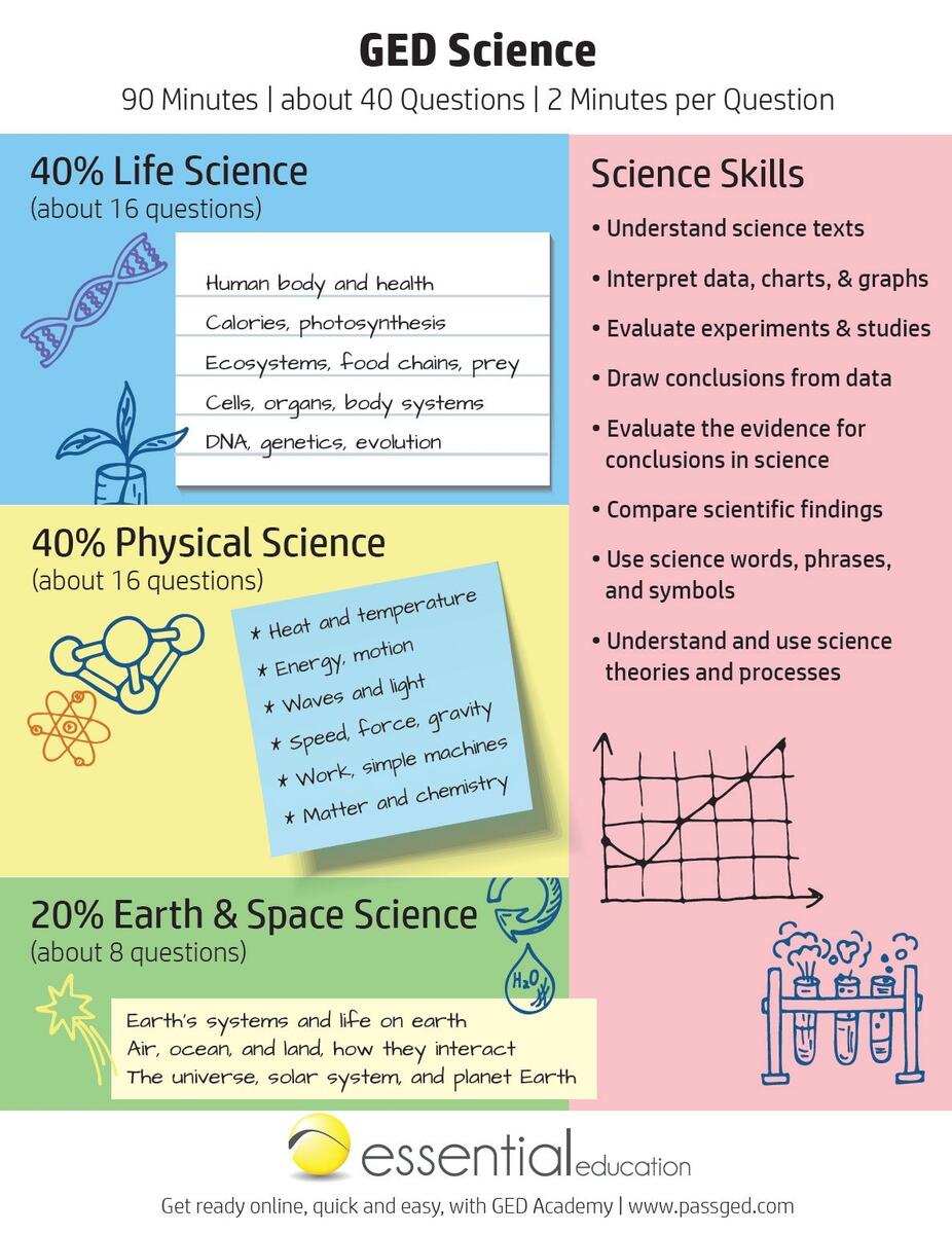 GED Science Study Guide 2026 GED Academy GED Science Study Guide 2026 GED Academy