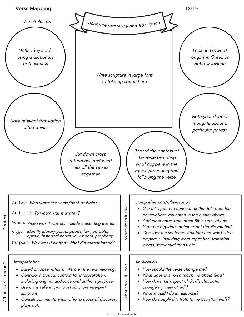 How To Verse Map And A Free Verse Mapping Template The Hobson Homestead