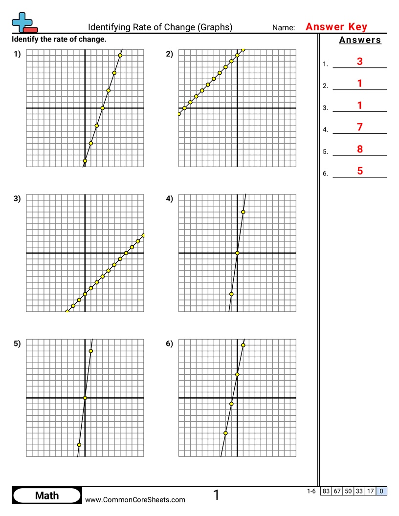 Identifying Rate Of Change Graphs Worksheet Download