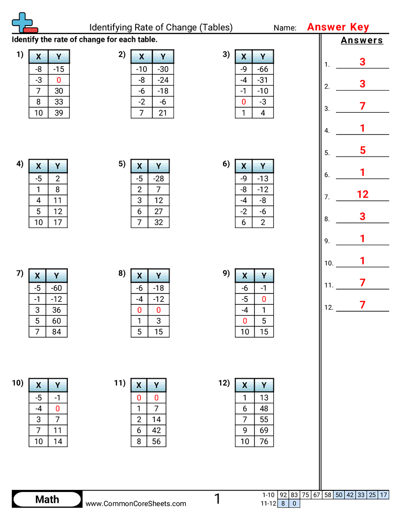 Comparing Rate Of Change Worksheet Download