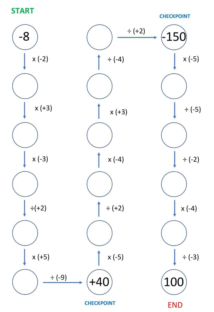 Integer Maze Multiply Divide 1 Mr R S World Of Math Worksheets Library Integer Maze Multiply Divide 1 Mr R S World Of Math Worksheets Library