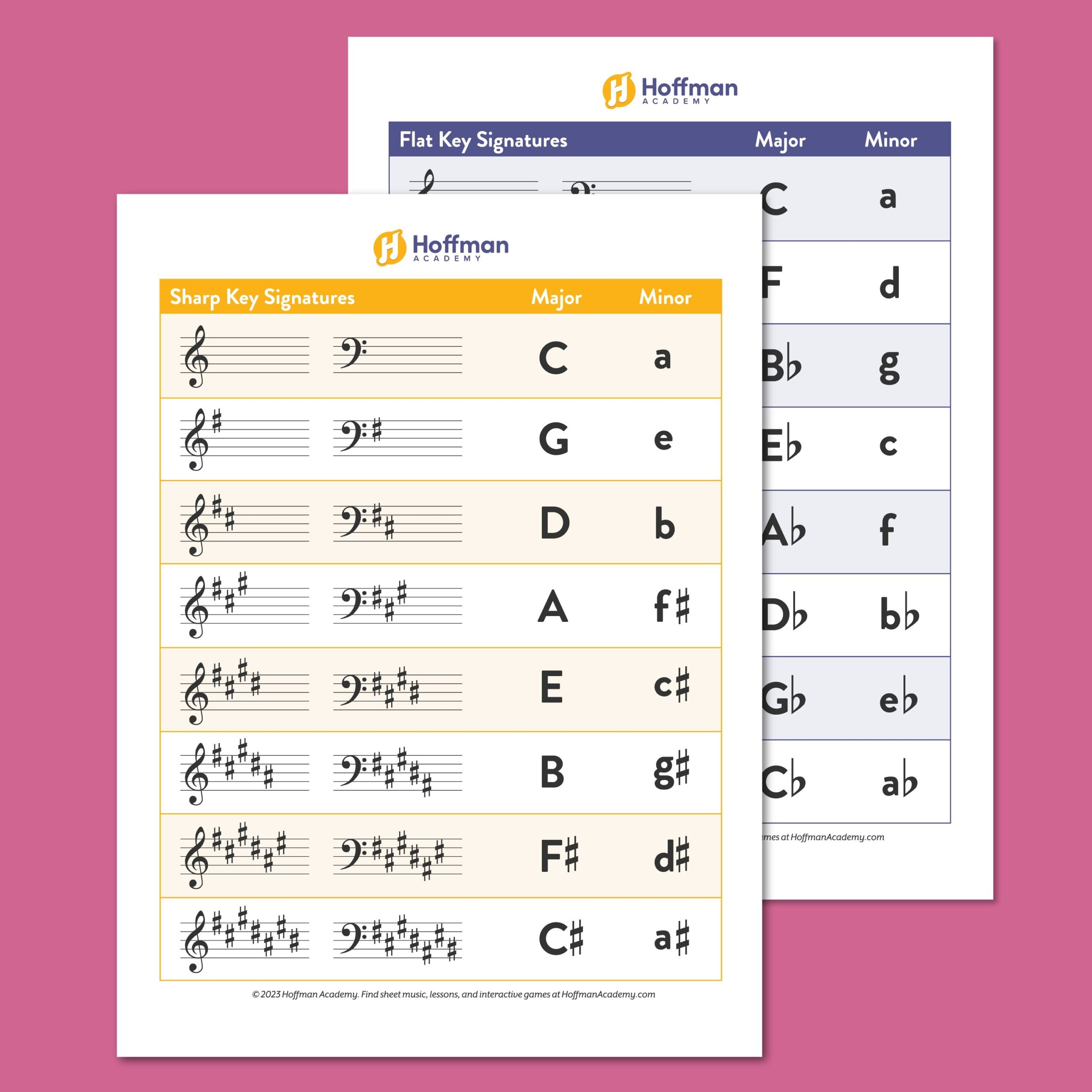 File Musictheory1 Keysignatures Png Wikiversity