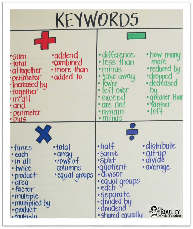 Keywords For Word Problems Grades 4 6 Worksheets Library