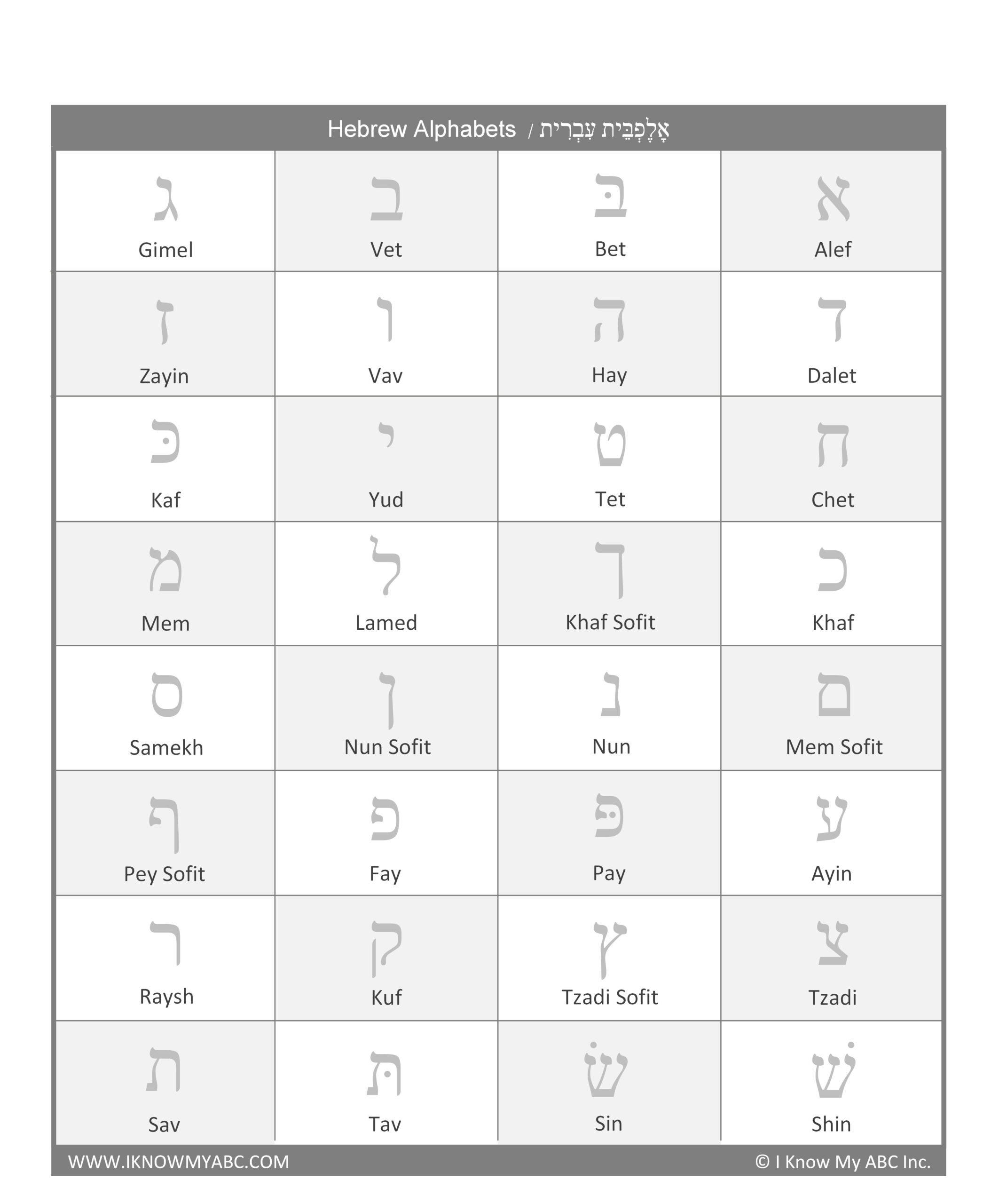 Learn Hebrew Alphabet Free Educational Resources I Know My ABC Inc