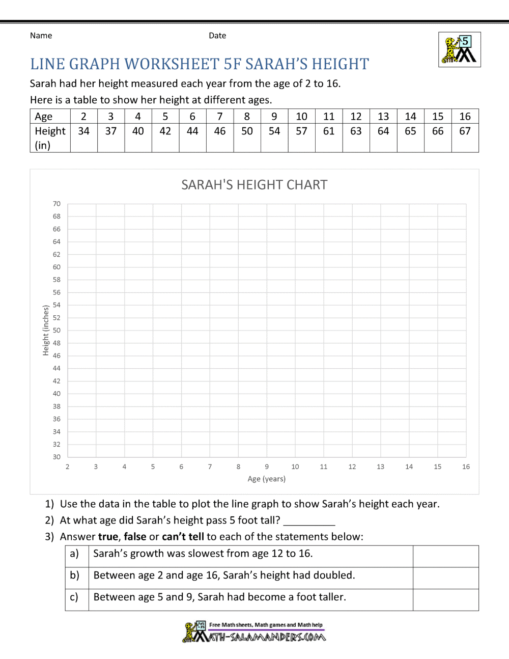 Line Graphs 5th Grade Worksheets Line Graphs 5th Grade Worksheets