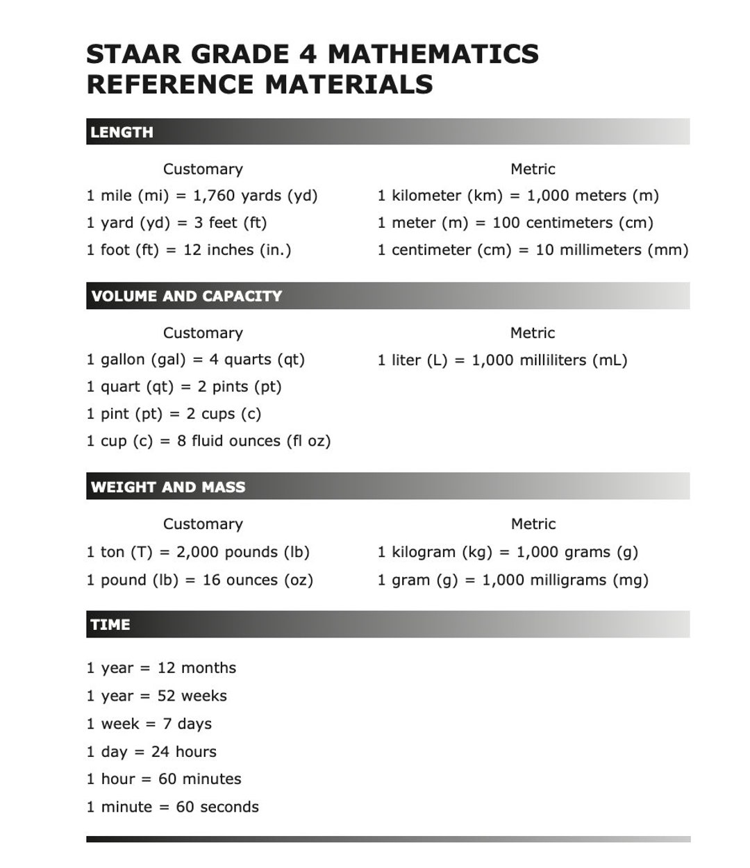 Math STAAR 4th Grade Reference Chart Poster Anchor Chart Middle School Educational Poster Etsy