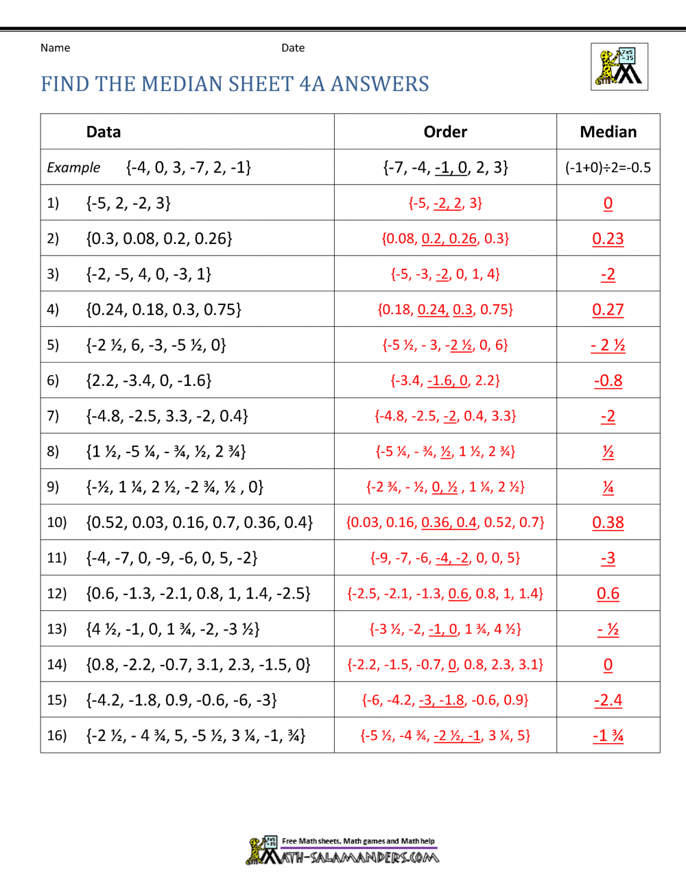 Median Worksheets