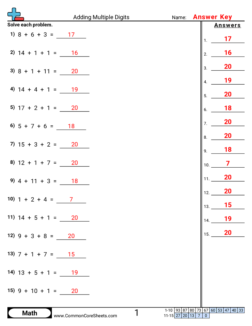 Multiple Addends Worksheets Multiple Addends Worksheets