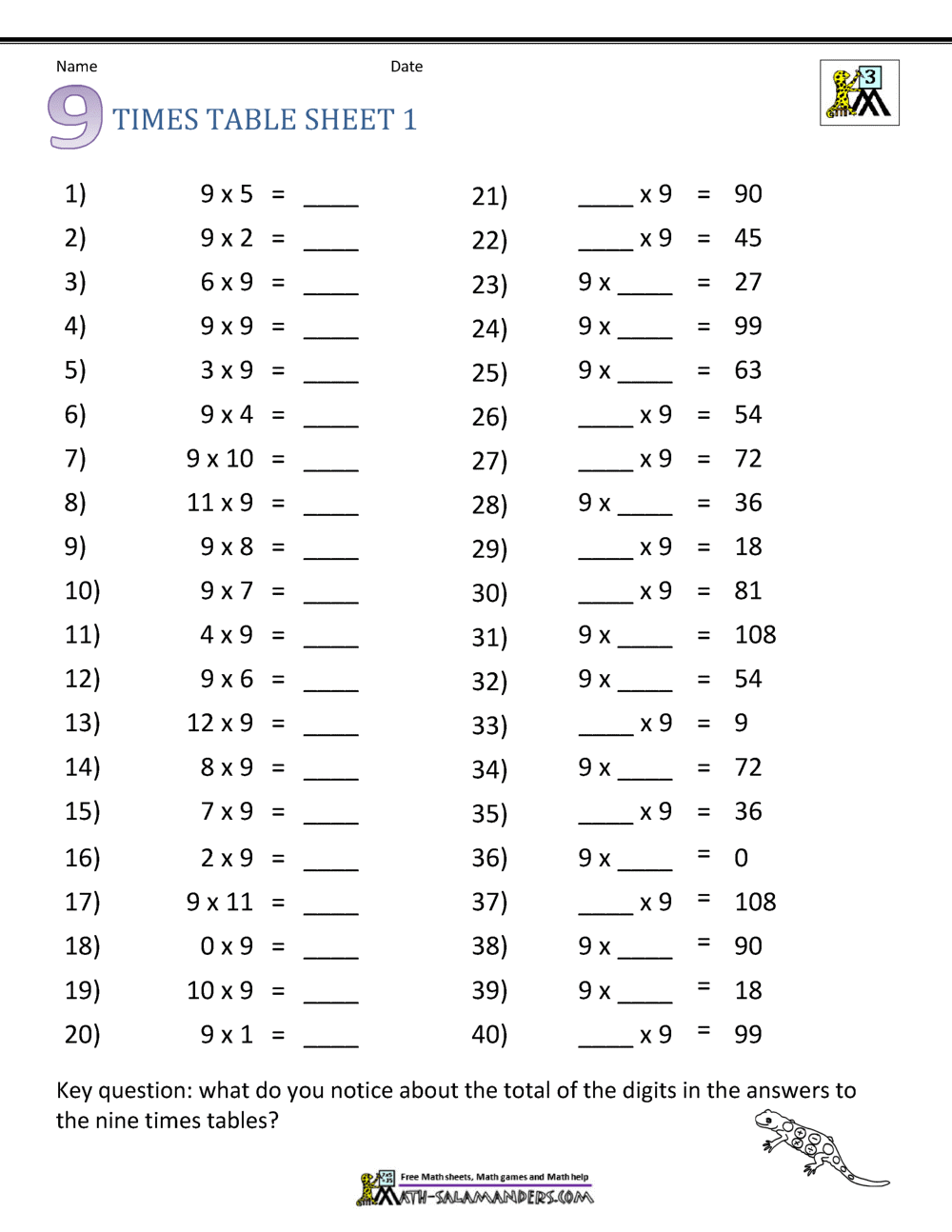 Multiplication Drill Sheets 3rd Grade 3rd Grade Multiplication Worksheets Best Coloring Pages For Kids