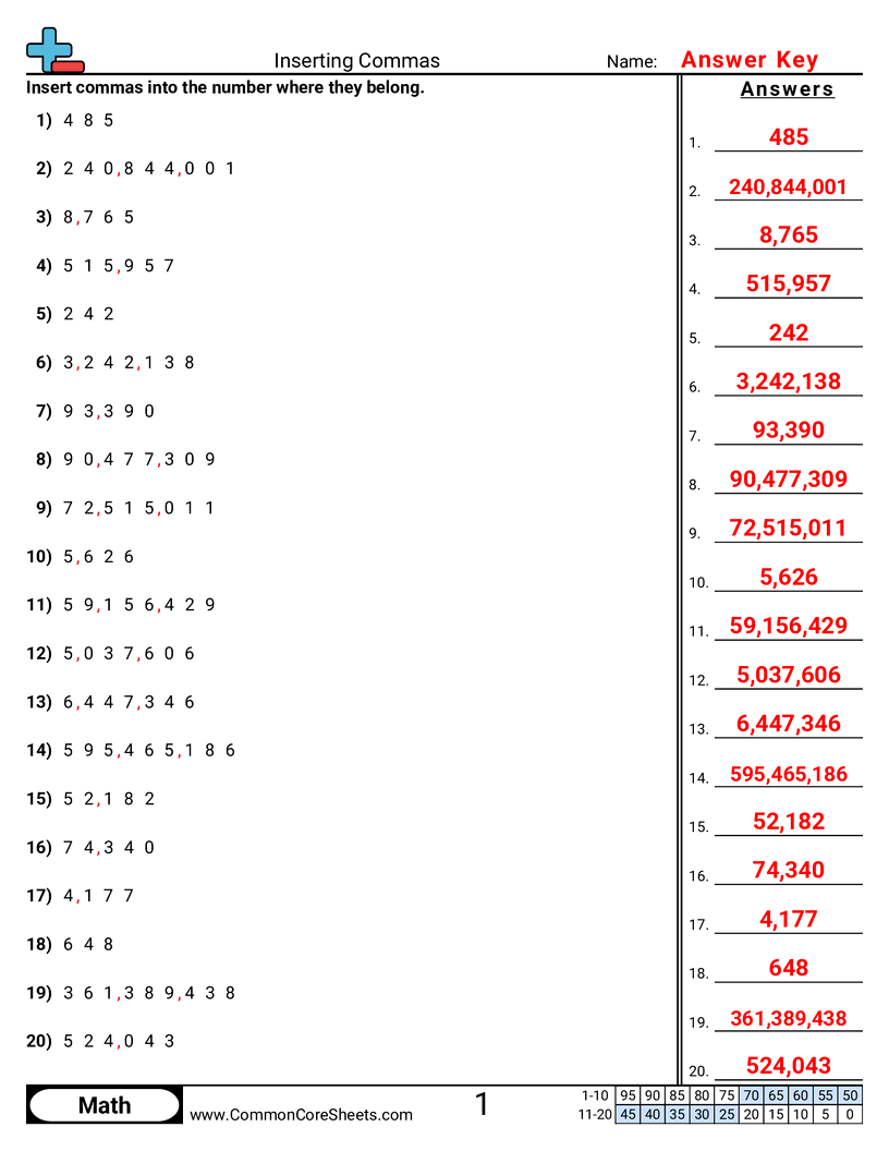 Placing Commas Worksheets Placing Commas Worksheets