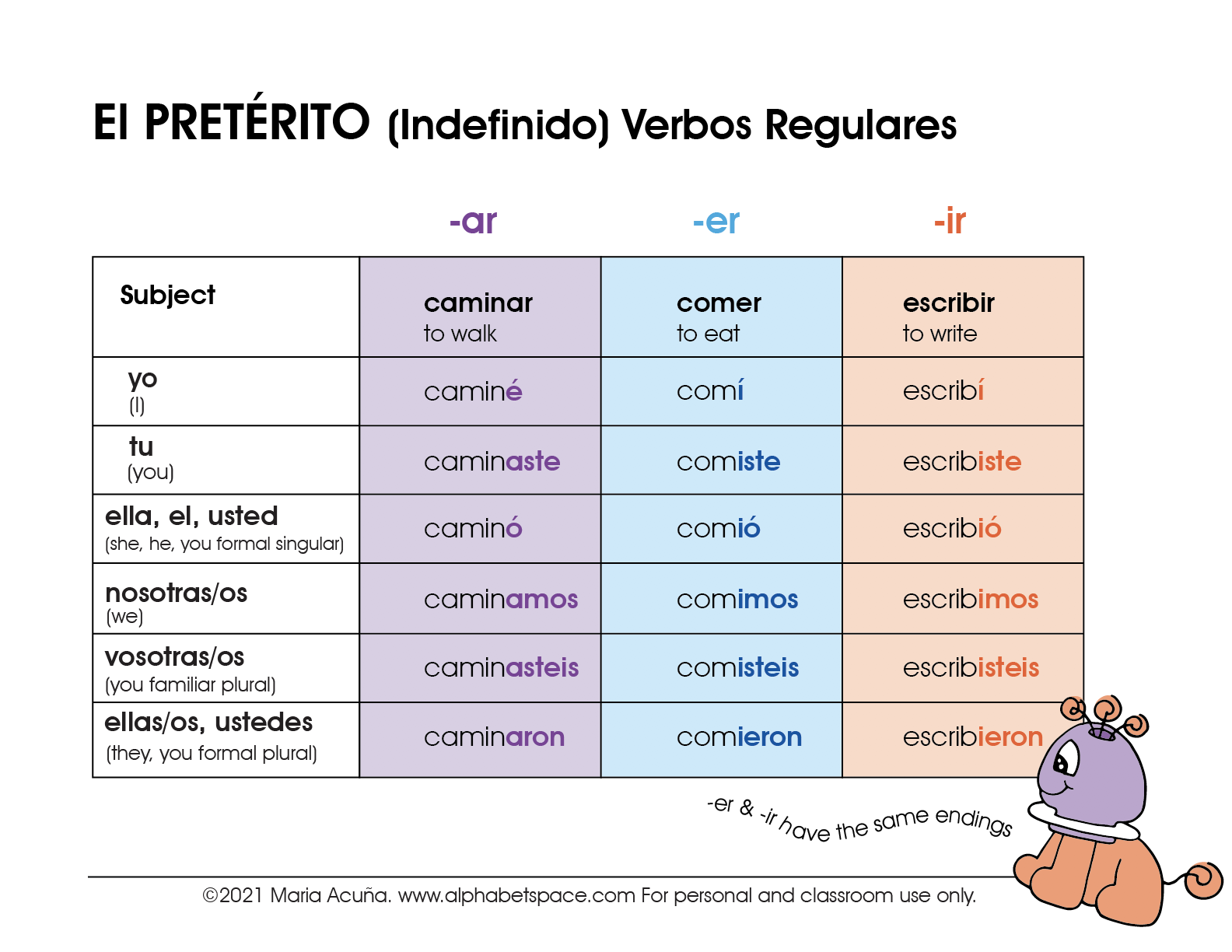 Spanish Past Tense Preterite Verb Cheatsheet Bob McKay S Blog