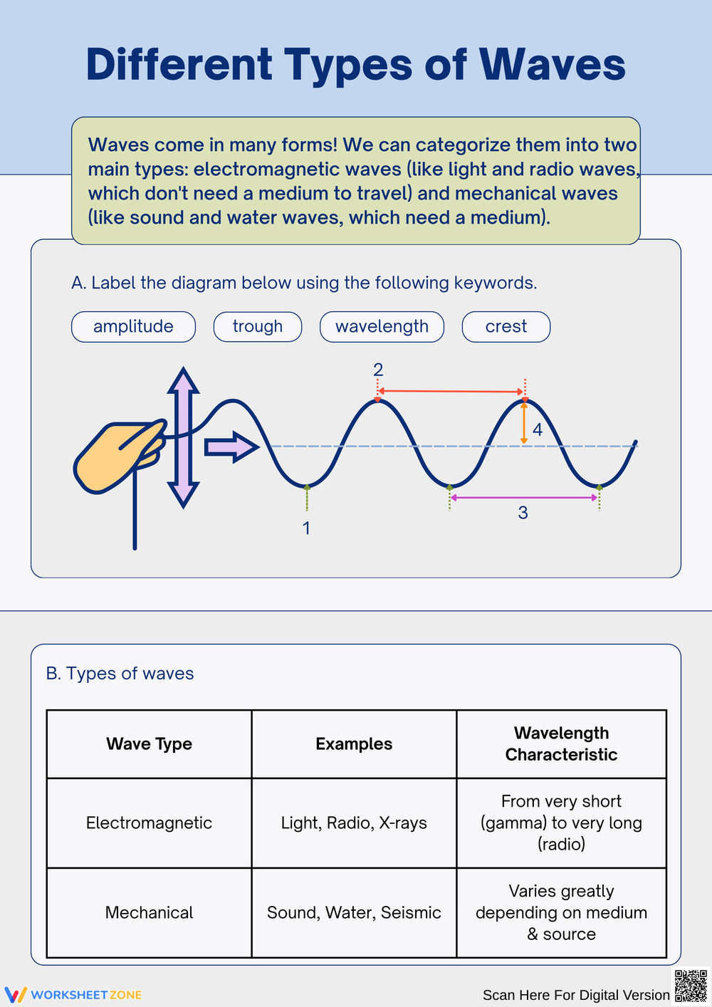 Printable Waves Worksheets Download Waves KS3 Activate Science Teaching Resources