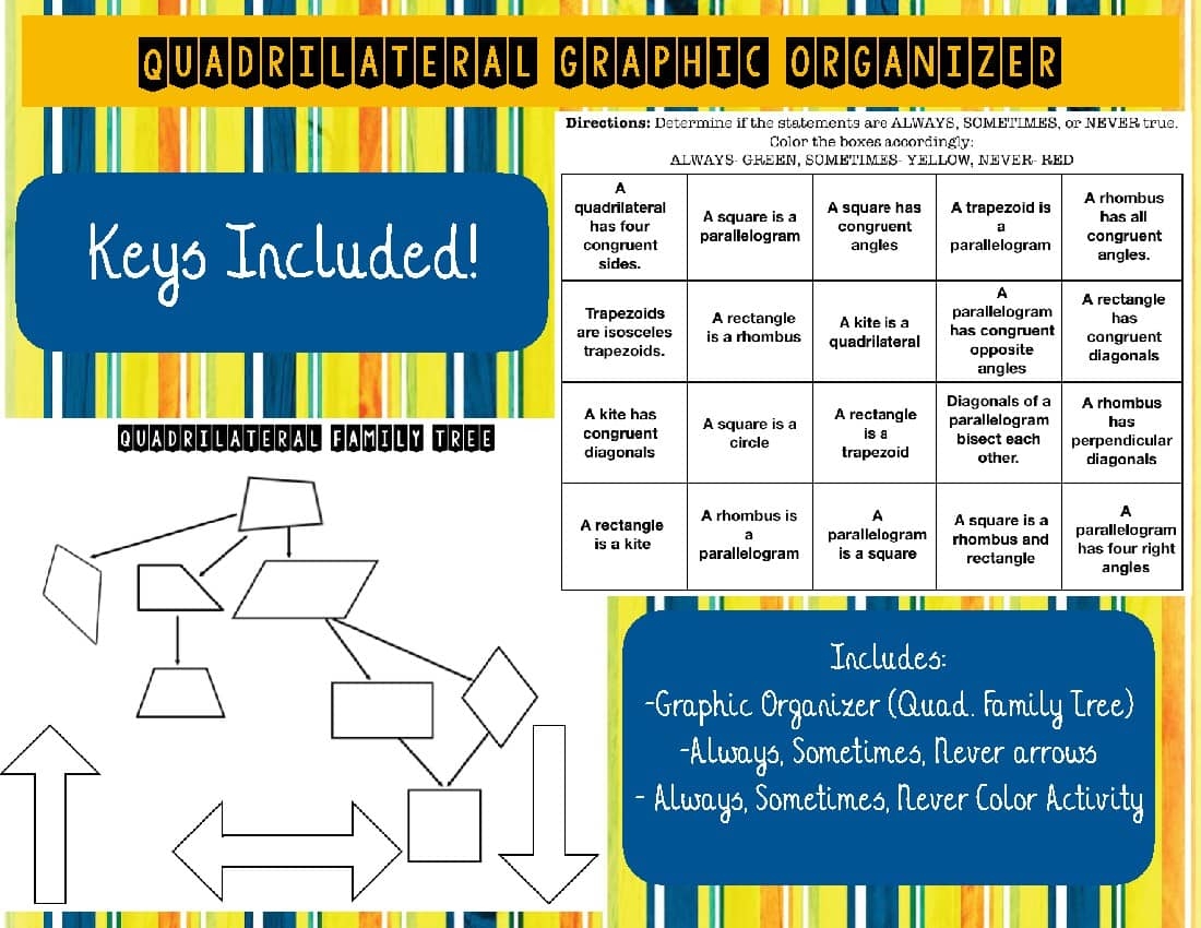 Quadrilateral Family Tree Always Sometimes Never Practice By A JAB At MATH Quadrilateral Family Tree Always Sometimes Never Practice By A JAB At MATH