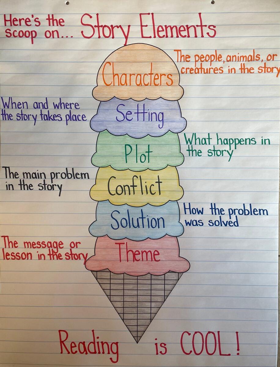Retelling Activity