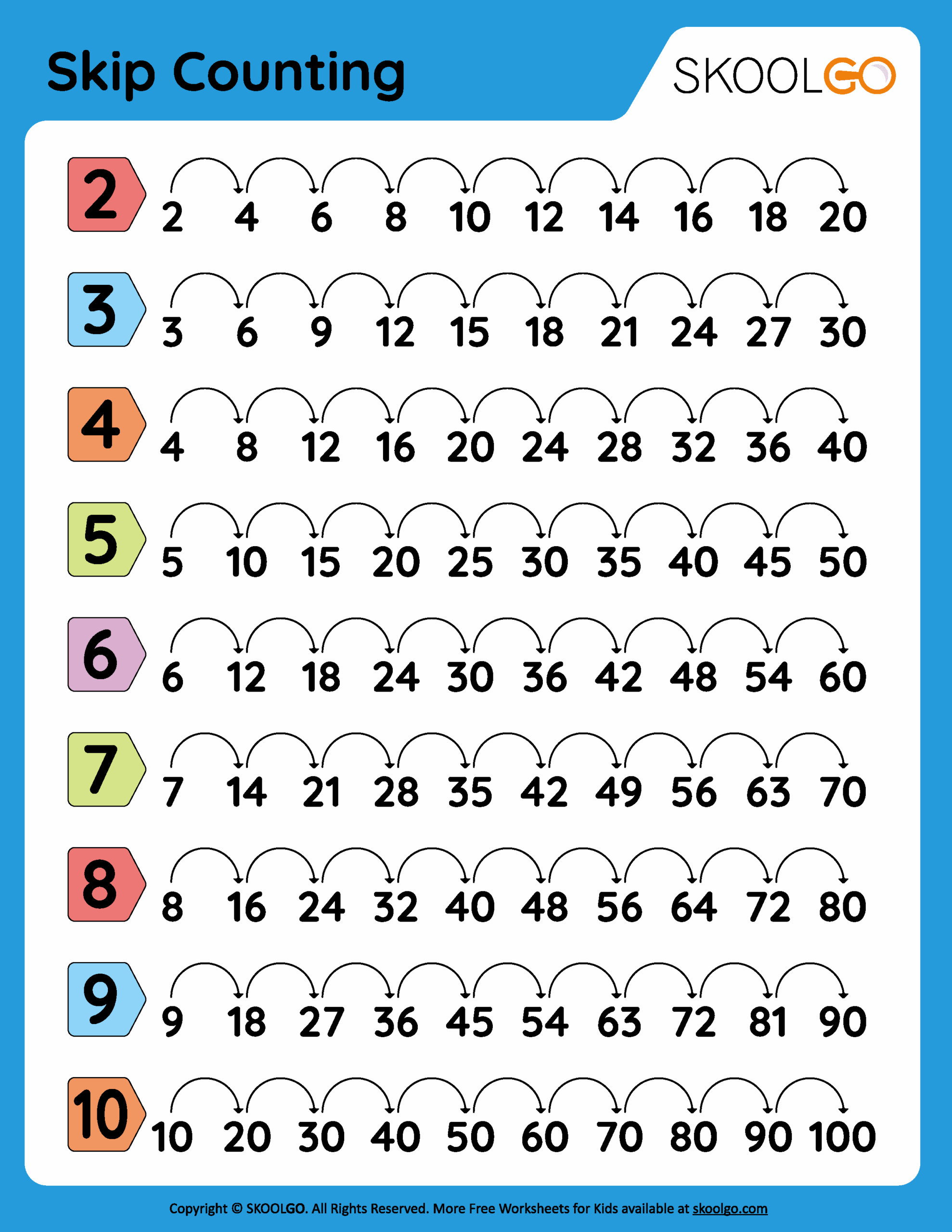 Skip Counting Free Worksheet For Kids SKOOLGO Skip Counting By 2 3 4 And 5 Worksheet FREE Printable Worksheets Worksheetfun
