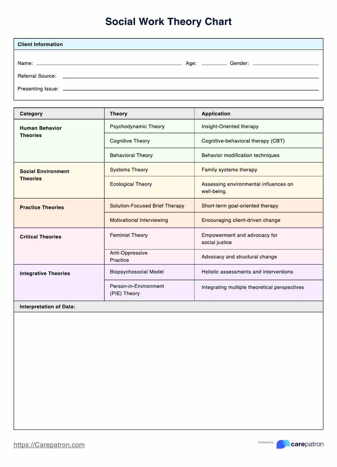 Social Work Theory Chart