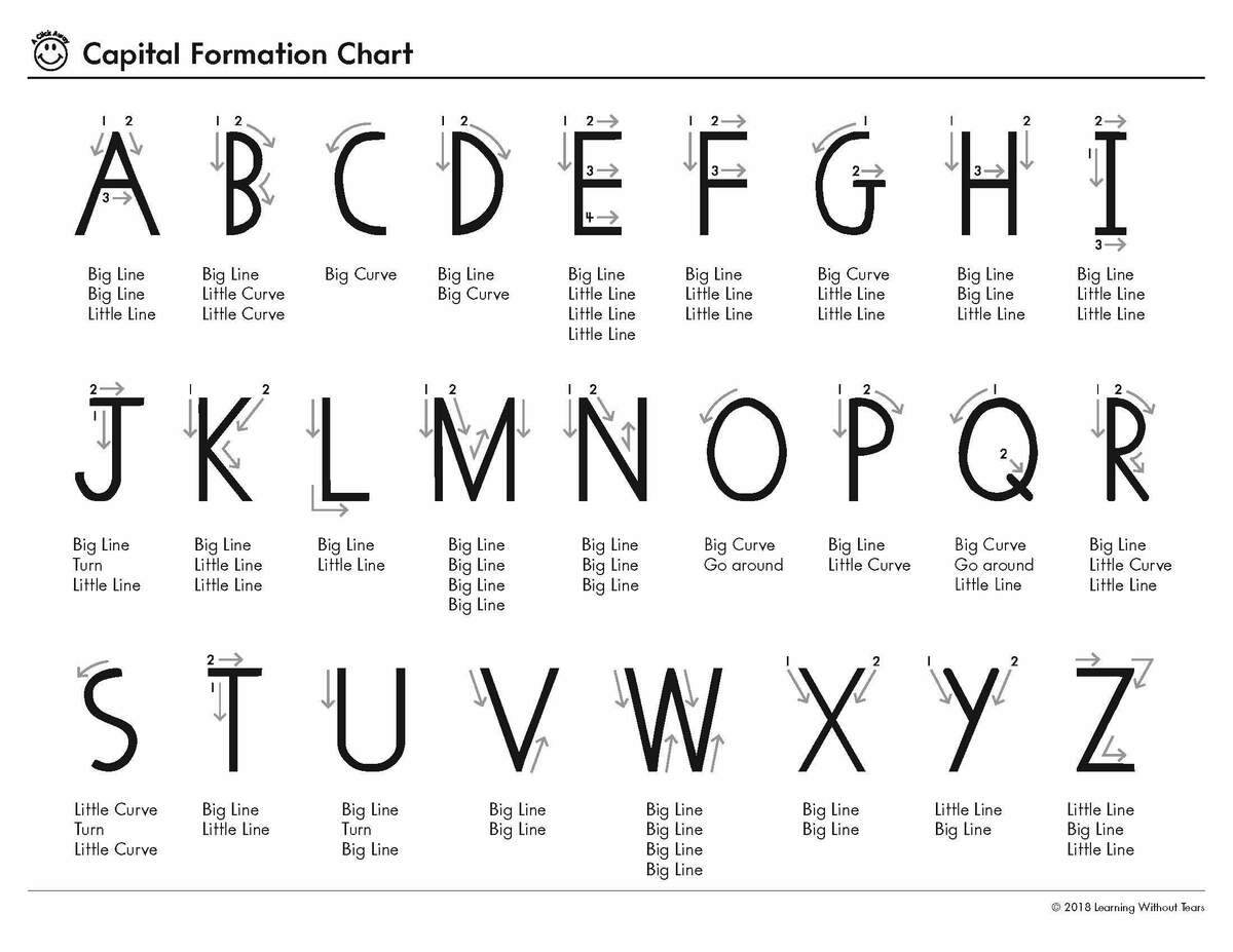 Teaching Learning The Alphabet For Kids LW Tears Teaching Learning The Alphabet For Kids LW Tears
