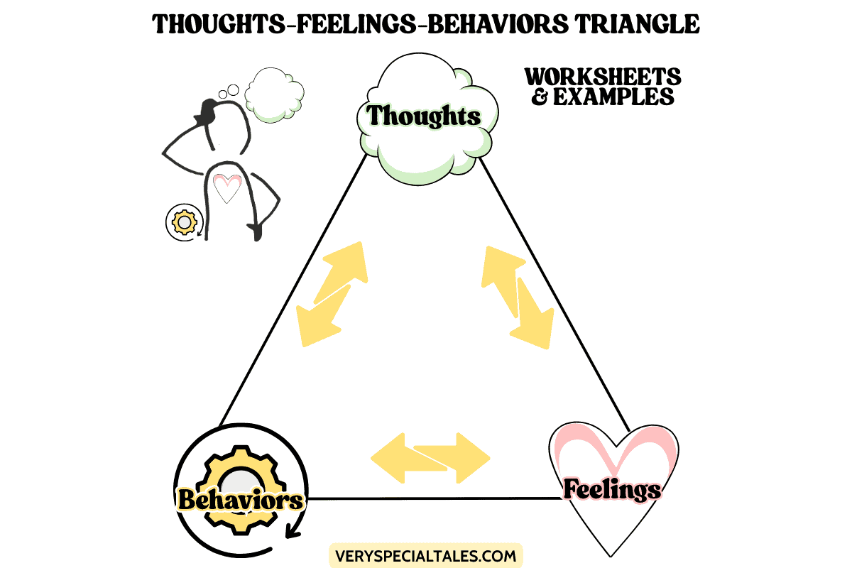 Thoughts Feelings Behaviors Worksheet Very Special Tales Thoughts Feelings Behaviors Worksheet Very Special Tales