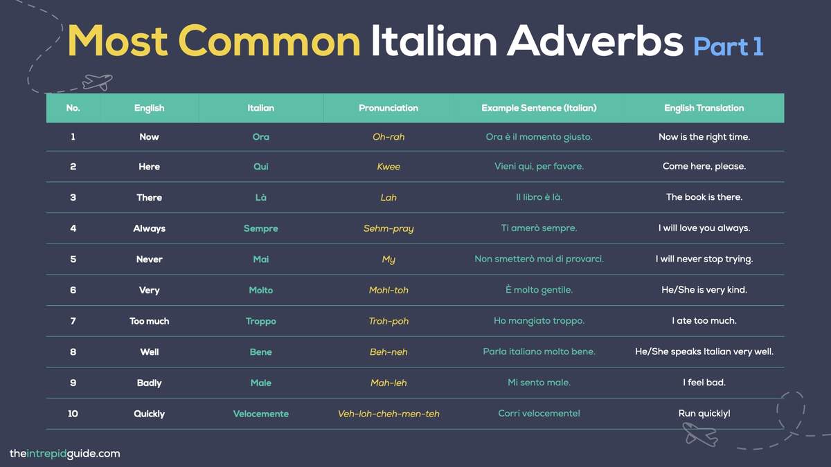TOP 100 Most Common Italian Words FREE PDF Quiz The Intrepid Guide