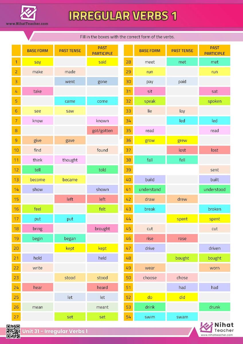 Unit 31 Irregular Verbs Worksheet 1 Free English Learning And Teaching Resources Free PDF Worksheets And Multiple Choice Tests Unit 31 Irregular Verbs Worksheet 1 Free English Learning And Teaching Resources Free PDF Worksheets And Multiple Choice Tests