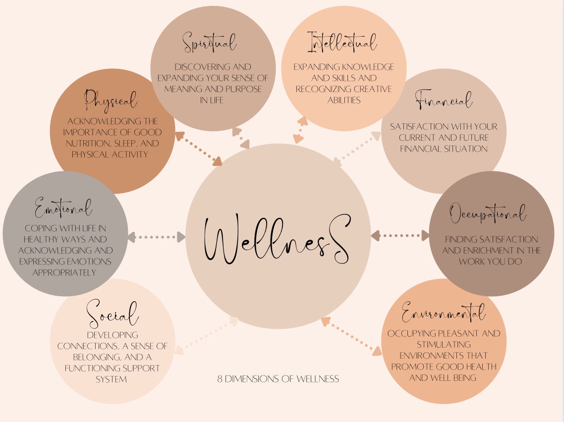 Wellness Wheel Worksheet 8 Dimensions Of Self Care Printable Etsy Wellness Wheel Worksheet 8 Dimensions Of Self Care Printable Etsy