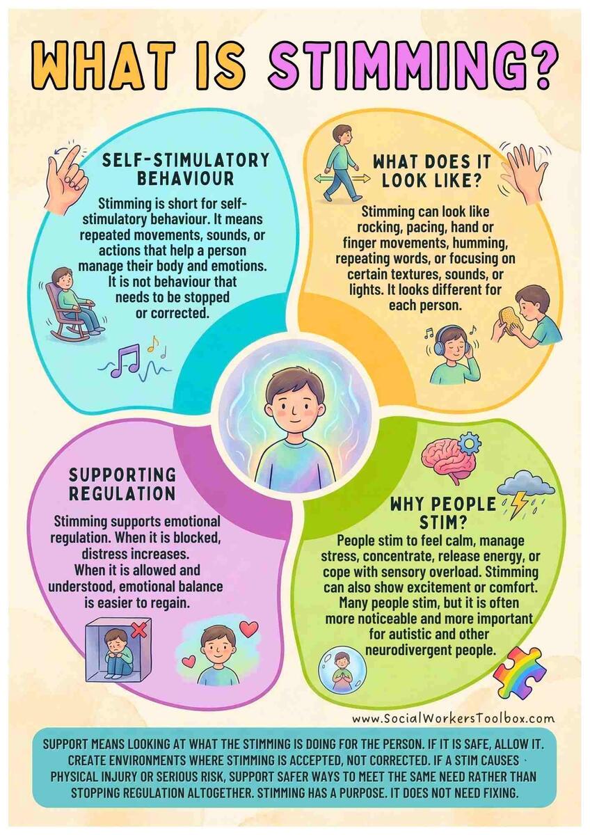 What Is Stimming Free Printable PDF Poster Free Social Work Tools And Resources SocialWorkersToolbox What Is Stimming Free Printable PDF Poster Free Social Work Tools And Resources SocialWorkersToolbox
