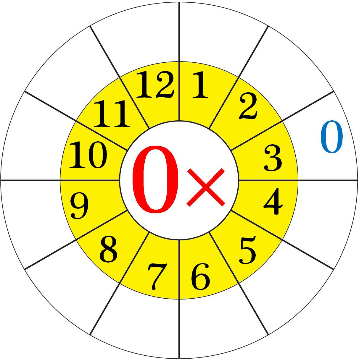 Multiplication 0 10 And Single Digit Doubles We Eight At The Table Worksheets Library